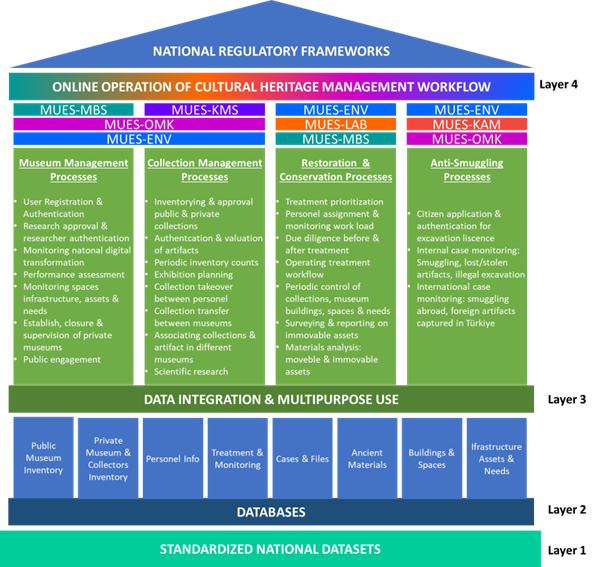 Integrated MUES Systems Architecture.png