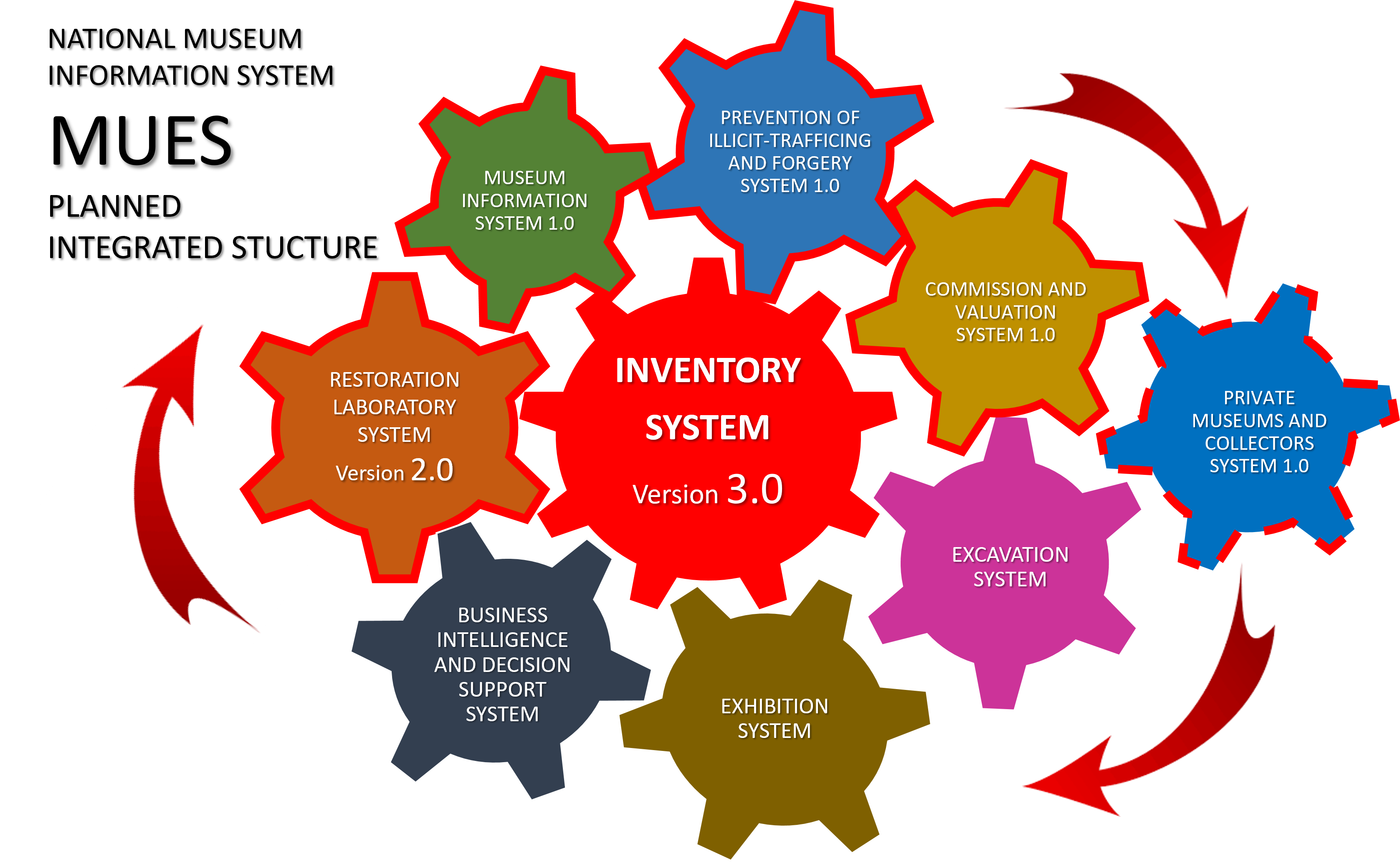 Planned Integrated Structure.png